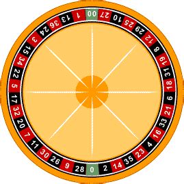 roulette wheel diagram|american roulette wheel layout diagram.